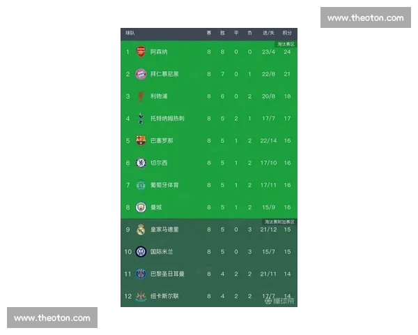 足球积分榜最新动态解析争冠保级形势全面盘点各队排名变化与走势前瞻