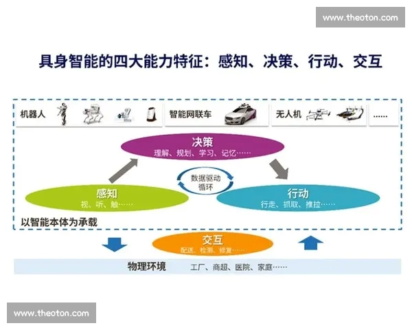 面向复杂场景的数据模型预测方法与智能决策研究应用与优化实践探索 - 副本 - 副本