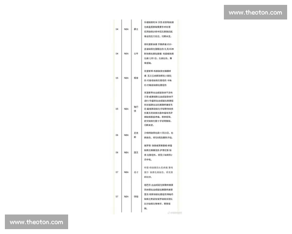 最新NBA伤停名单发布 球队核心球员缺阵影响分析 最新NBA伤停名单发布 球队核心球员缺阵影响分析