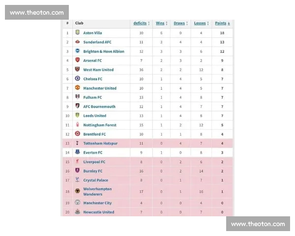 英超最新积分榜全解析各队排名形势与争冠降级趋势 英超最新积分榜全解析各队排名形势与争冠降级趋势