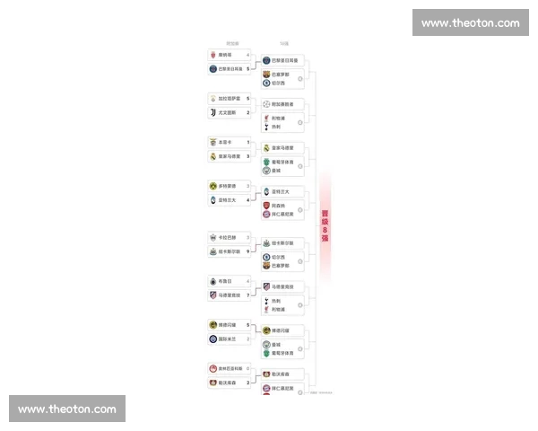 欧冠官方最新资讯解析及赛程战报全面盘点