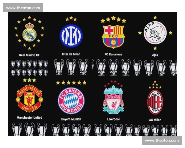 欧冠各豪门近期表现与球队状态深度分析报告