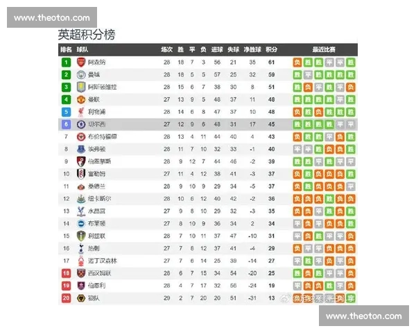 英超赛季最新比分分析 曼联阿森纳切尔西表现揭秘